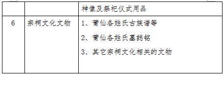 莆田市博物馆第四次文物征集活动拟征集文物清单(图2)