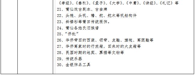 莆田市博物馆“忘不了的乡愁”第三次文物征集活动拟征集文物清单(图2)