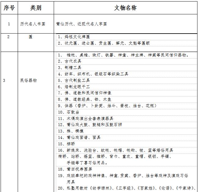 莆田市博物馆“忘不了的乡愁”第三次文物征集活动拟征集文物清单(图1)